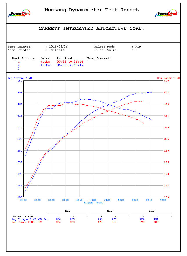 2011  Porsche 911 Turbo Turbo S PDK Dyno Graph